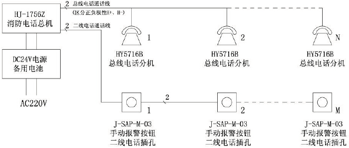 hj-1756z/b消防廣播通訊控制器接線圖