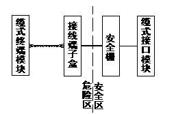 青岛中阳爆炸危险场所线型感温探测系统局部图