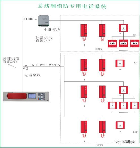 泰和安tn3300/tn3301消防電話插孔