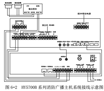 泰和安广播主机接线图图片