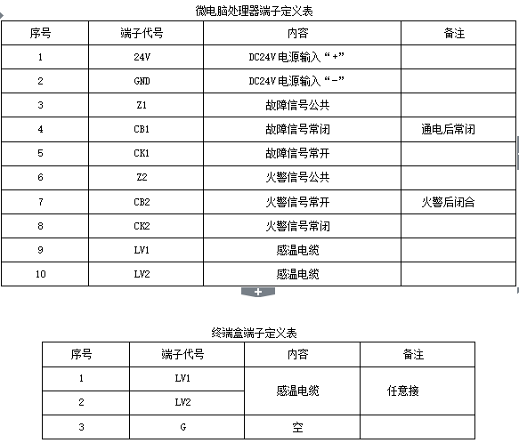 青岛中阳感温电缆微电脑处理器和终端器的接线端子接线说明