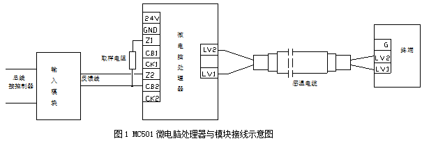 青岛中阳感温电缆输入模块和微电脑处理器接线图